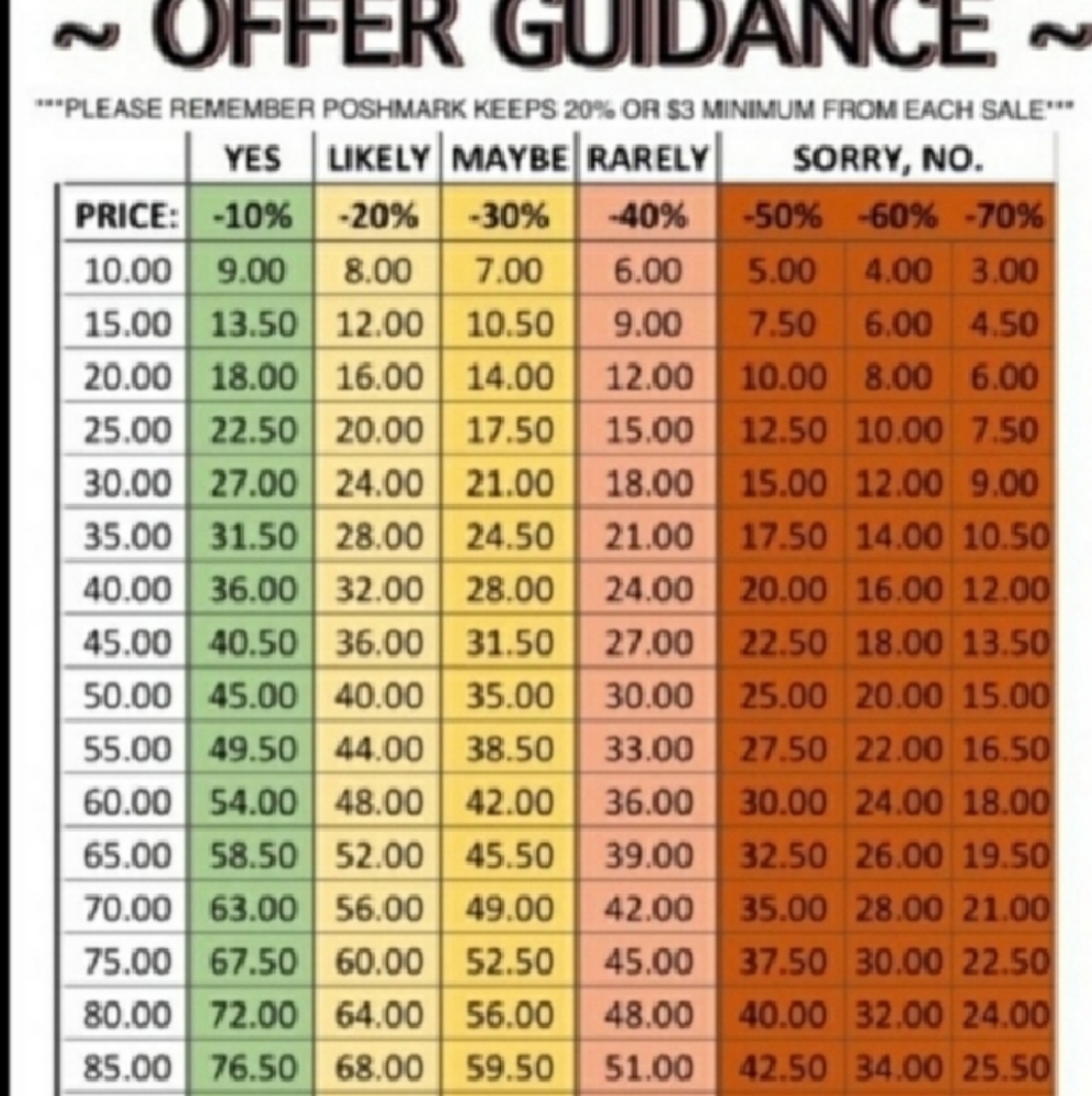 Offer Guidance